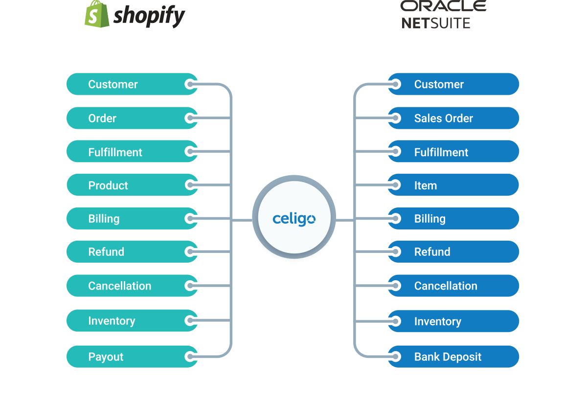 netsuite-shopify-diagram-web NetSuite Shopify Diagram